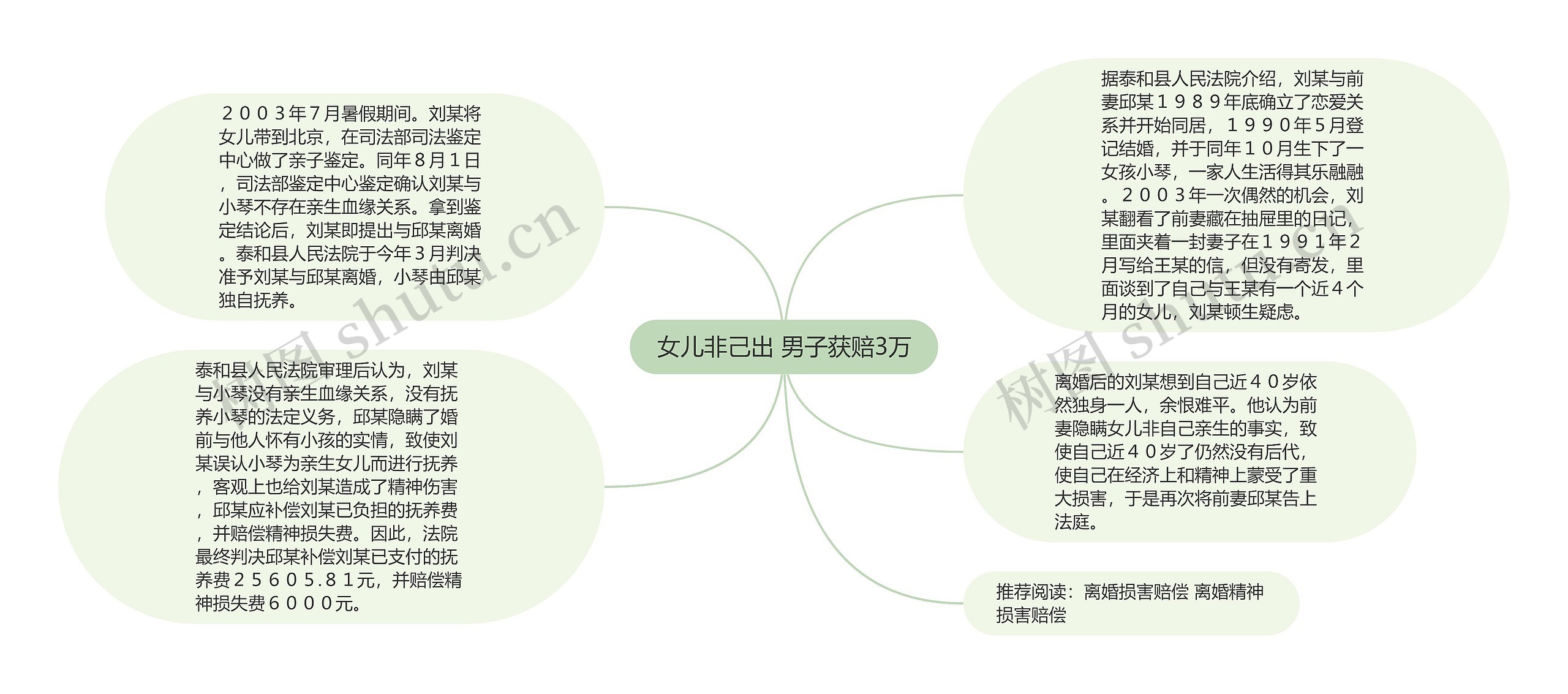 女儿非己出 男子获赔3万