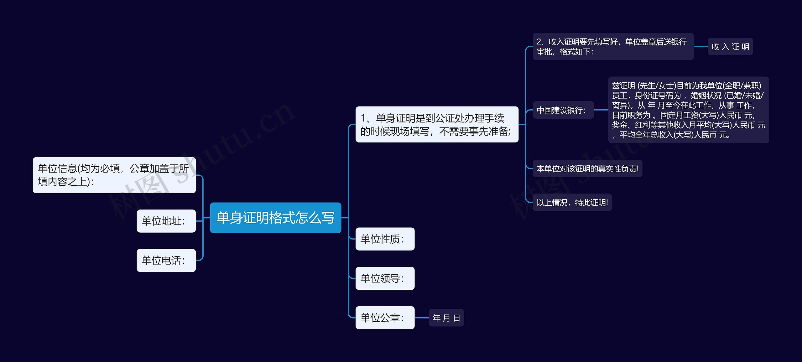 单身证明格式怎么写思维导图