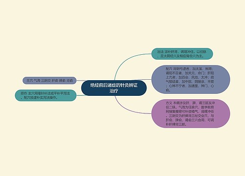 绝经前后诸症的针灸辨证治疗