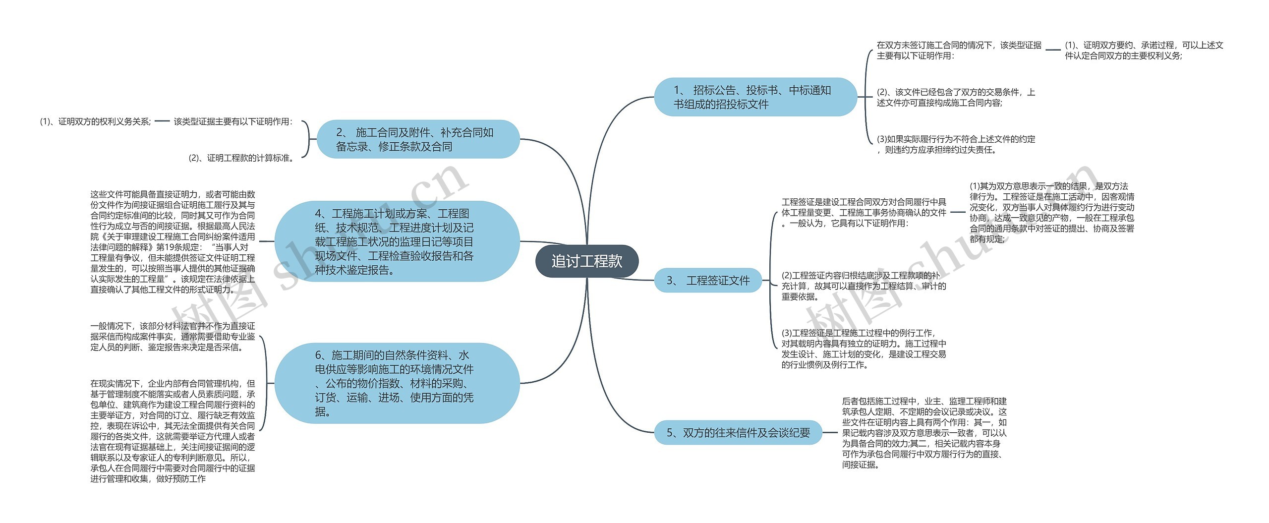 追讨工程款