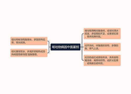 呕吐物病因中医鉴别