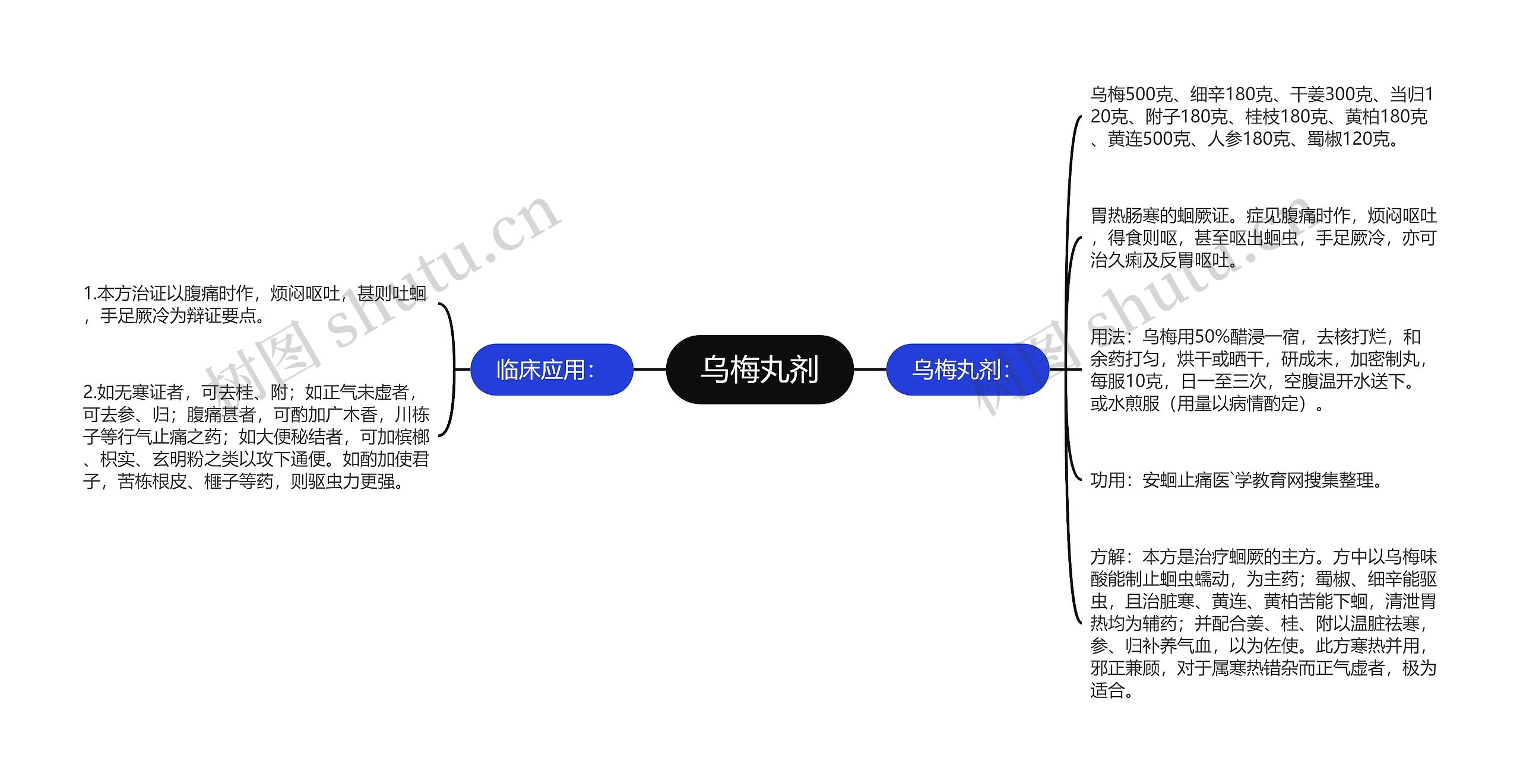 乌梅丸剂思维导图