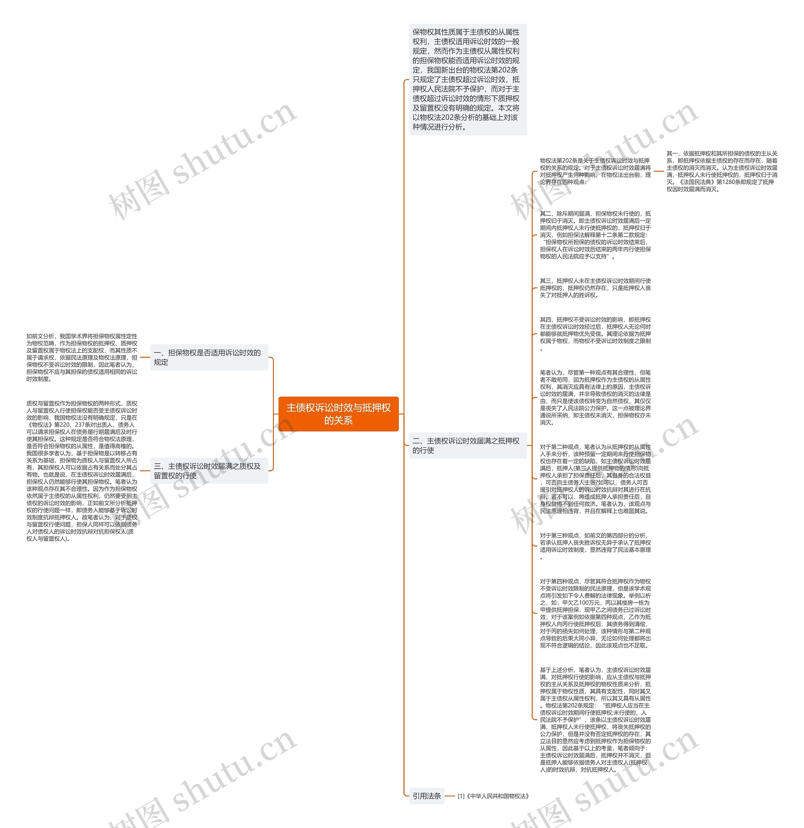 主债权诉讼时效与抵押权的关系思维导图