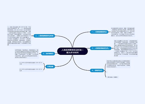 人身损害赔偿诉讼时效一般为多长时间