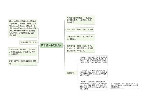 关木通（中药词典）