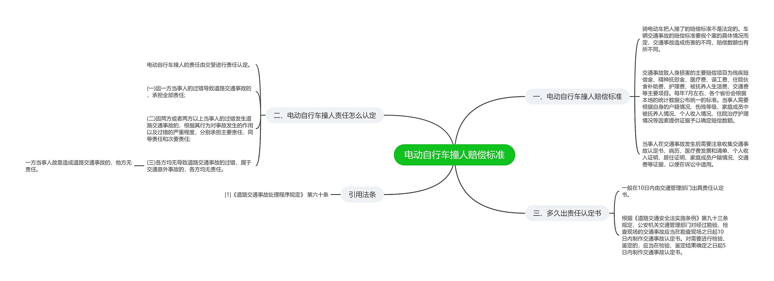 电动自行车撞人赔偿标准