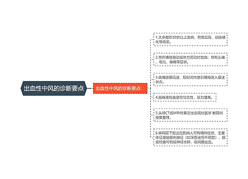 出血性中风的诊断要点