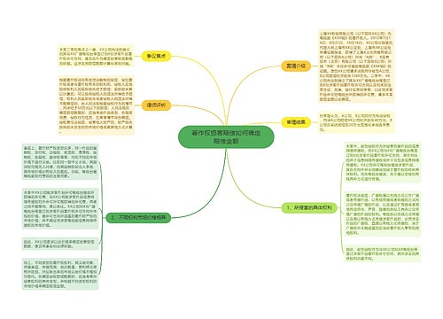 著作权损害赔偿如何确定赔偿金额