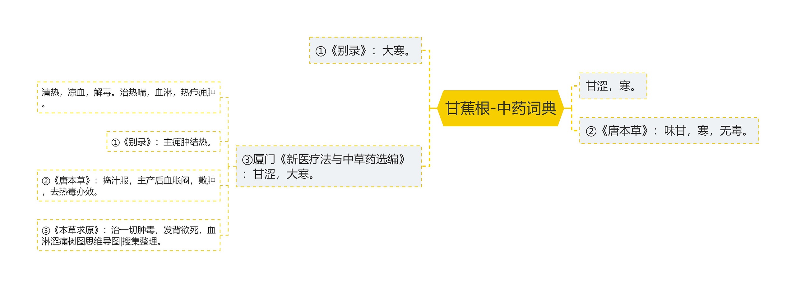 甘蕉根-中药词典 甘蕉根-中药词典