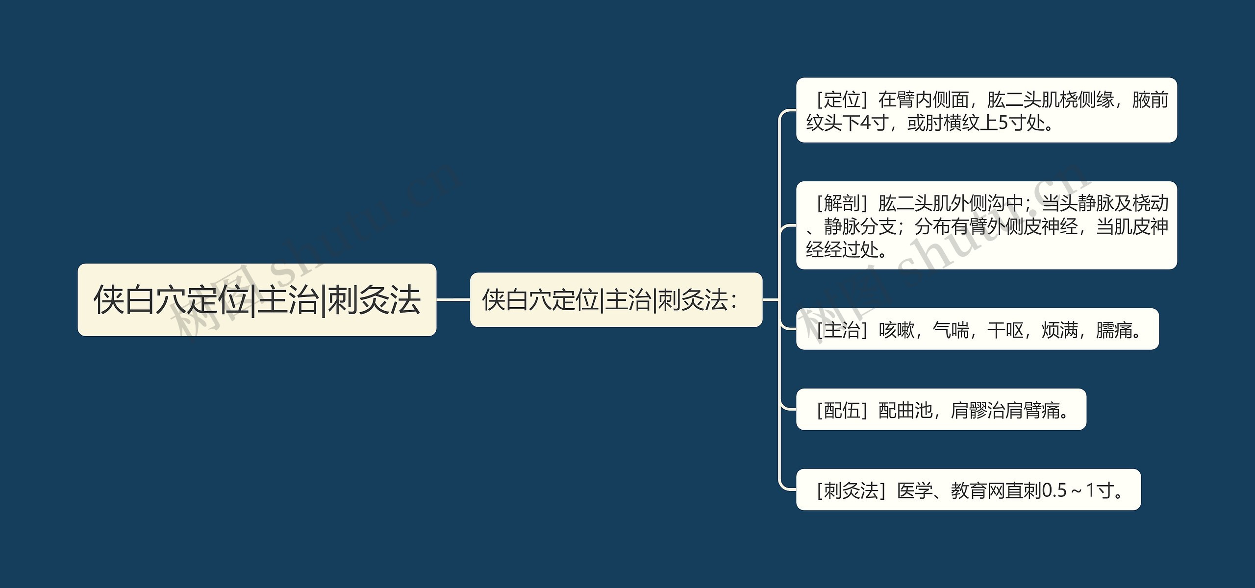 侠白穴定位|主治|刺灸法 侠白穴定位|主治|刺灸法