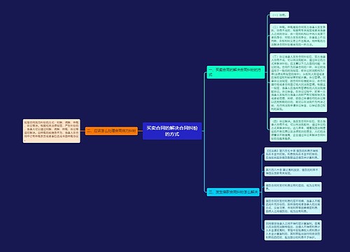 买卖合同的解决合同纠纷的方式