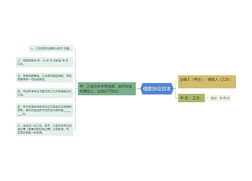 借款协议范本