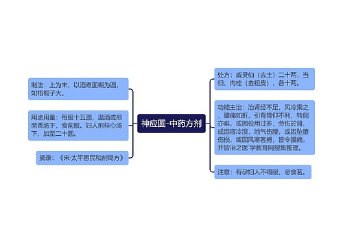 神应圆-中药方剂