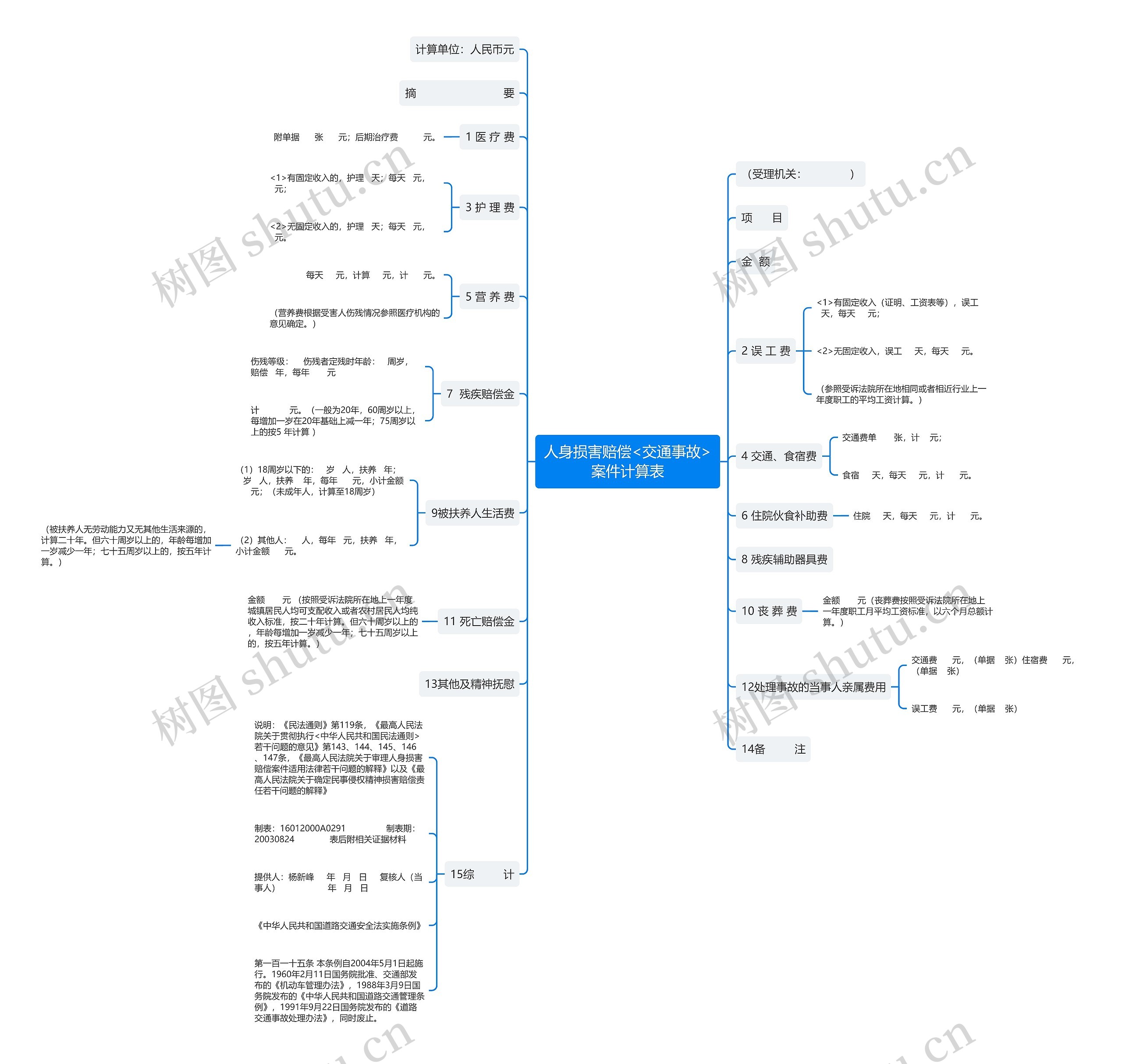 人身损害赔偿<交通事故>案件计算表思维导图