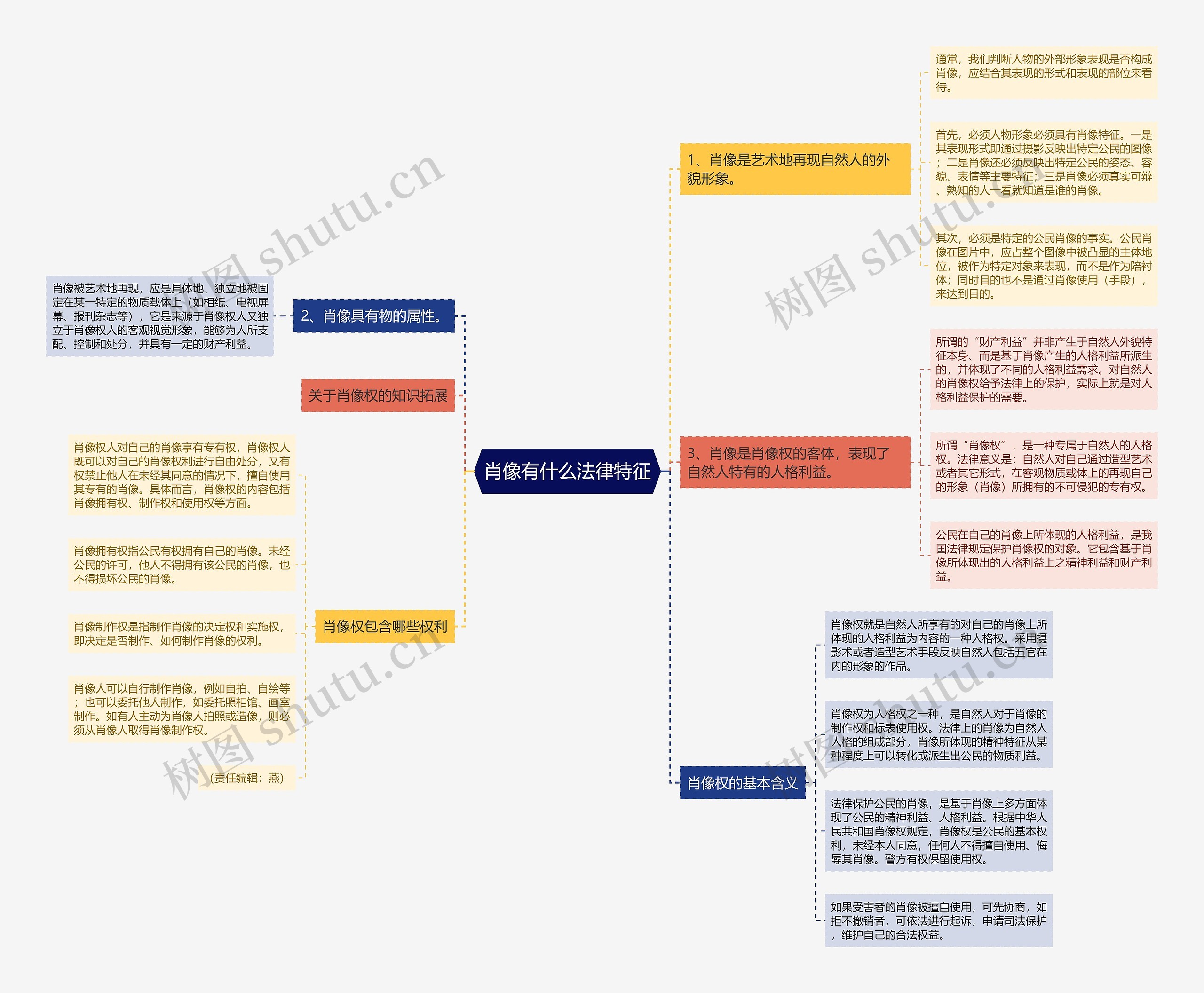 肖像有什么法律特征 肖像有什么法律特征