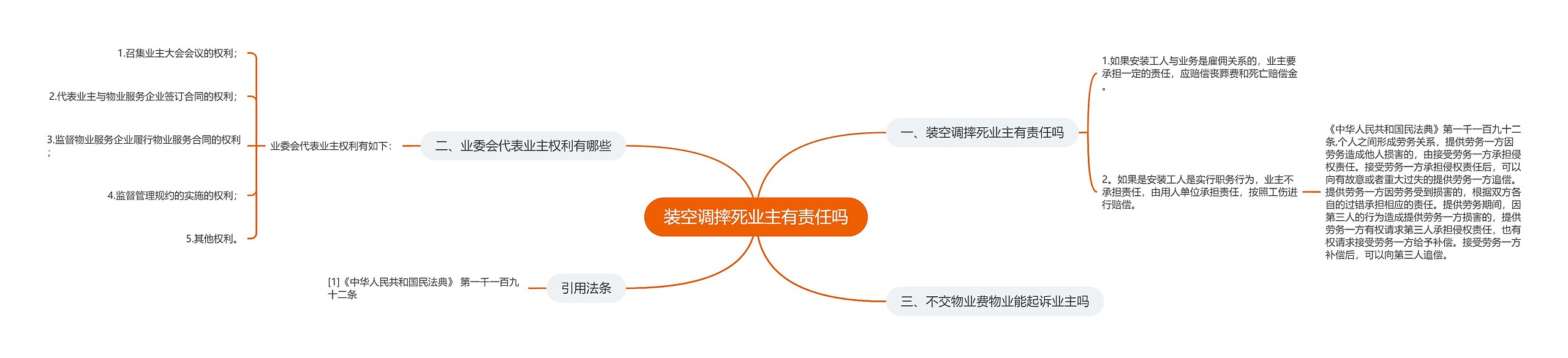 装空调摔死业主有责任吗