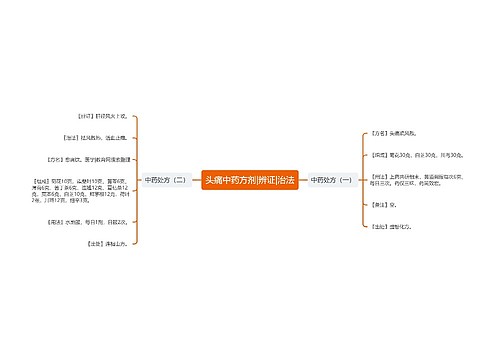 头痛中药方剂|辨证|治法