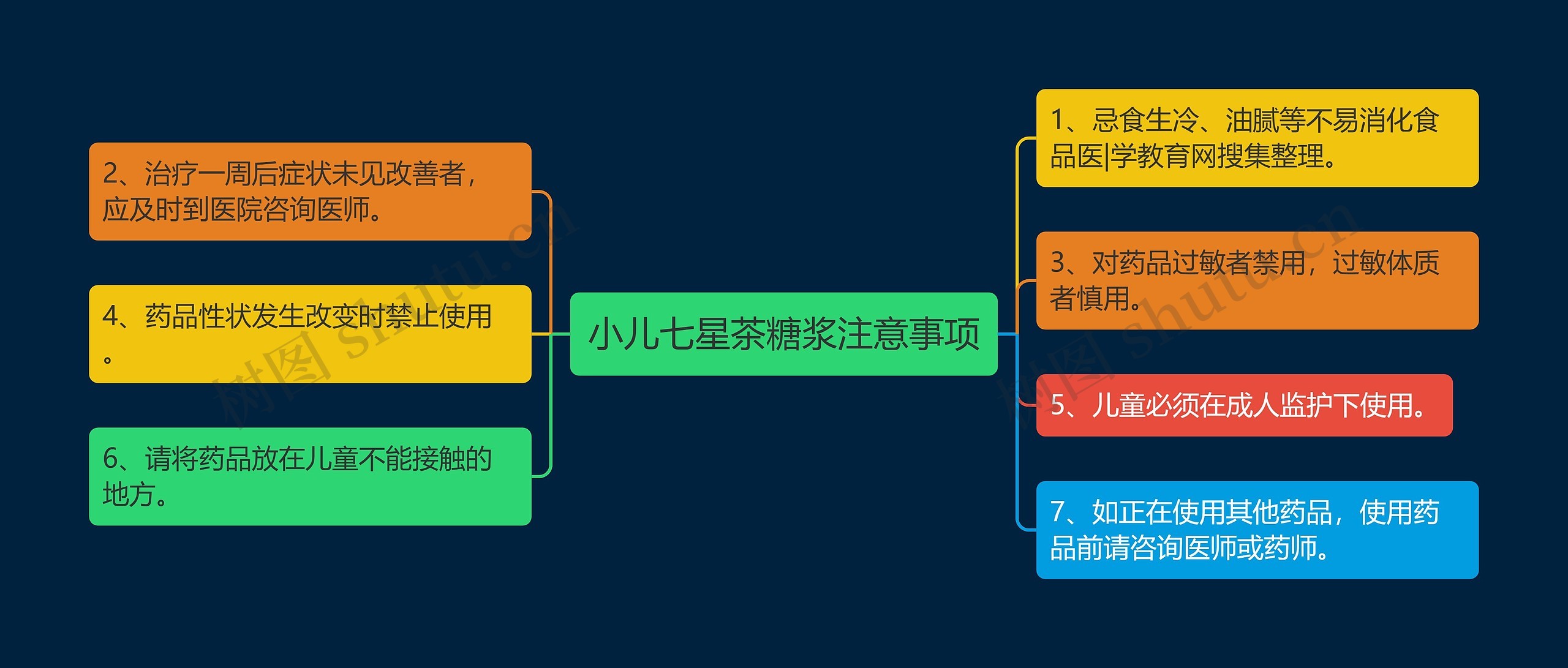 小儿七星茶糖浆注意事项思维导图