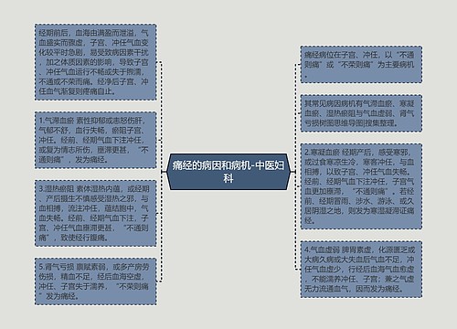 痛经的病因和病机-中医妇科