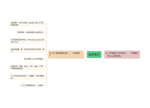 波罗蜜叶