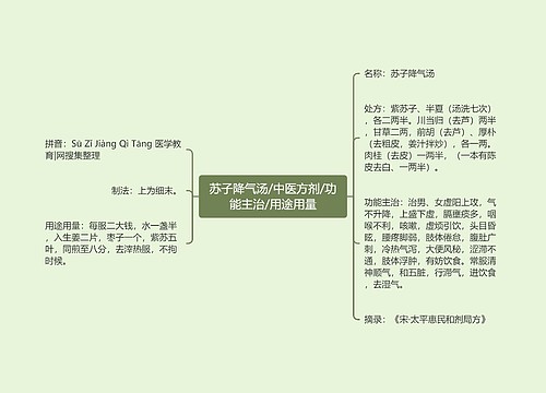 苏子降气汤/中医方剂/功能主治/用途用量