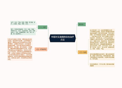 中医对艾滋病的综合治疗方法