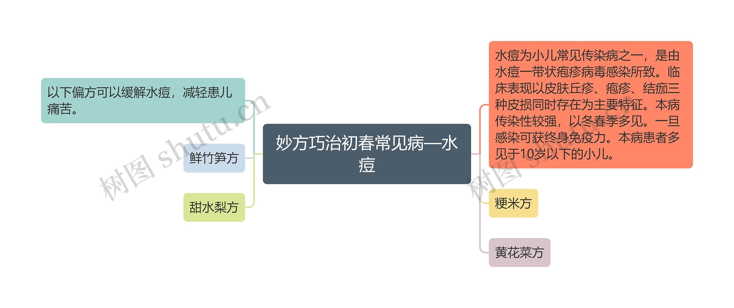 妙方巧治初春常见病—水痘