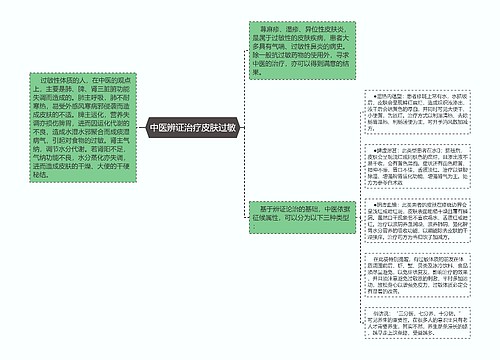 中医辨证治疗皮肤过敏