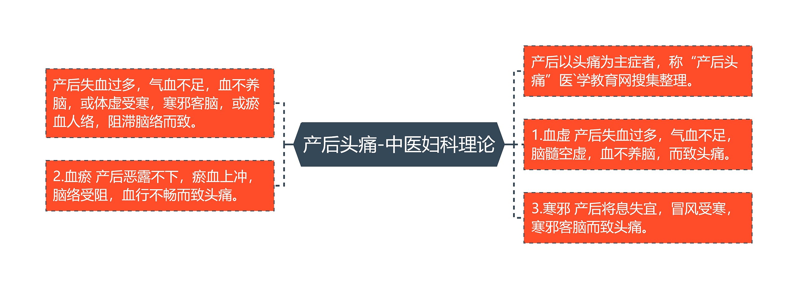产后头痛-中医妇科理论 产后头痛-中医妇科理论