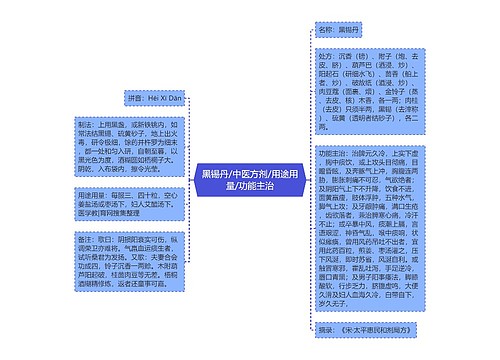 黑锡丹/中医方剂/用途用量/功能主治