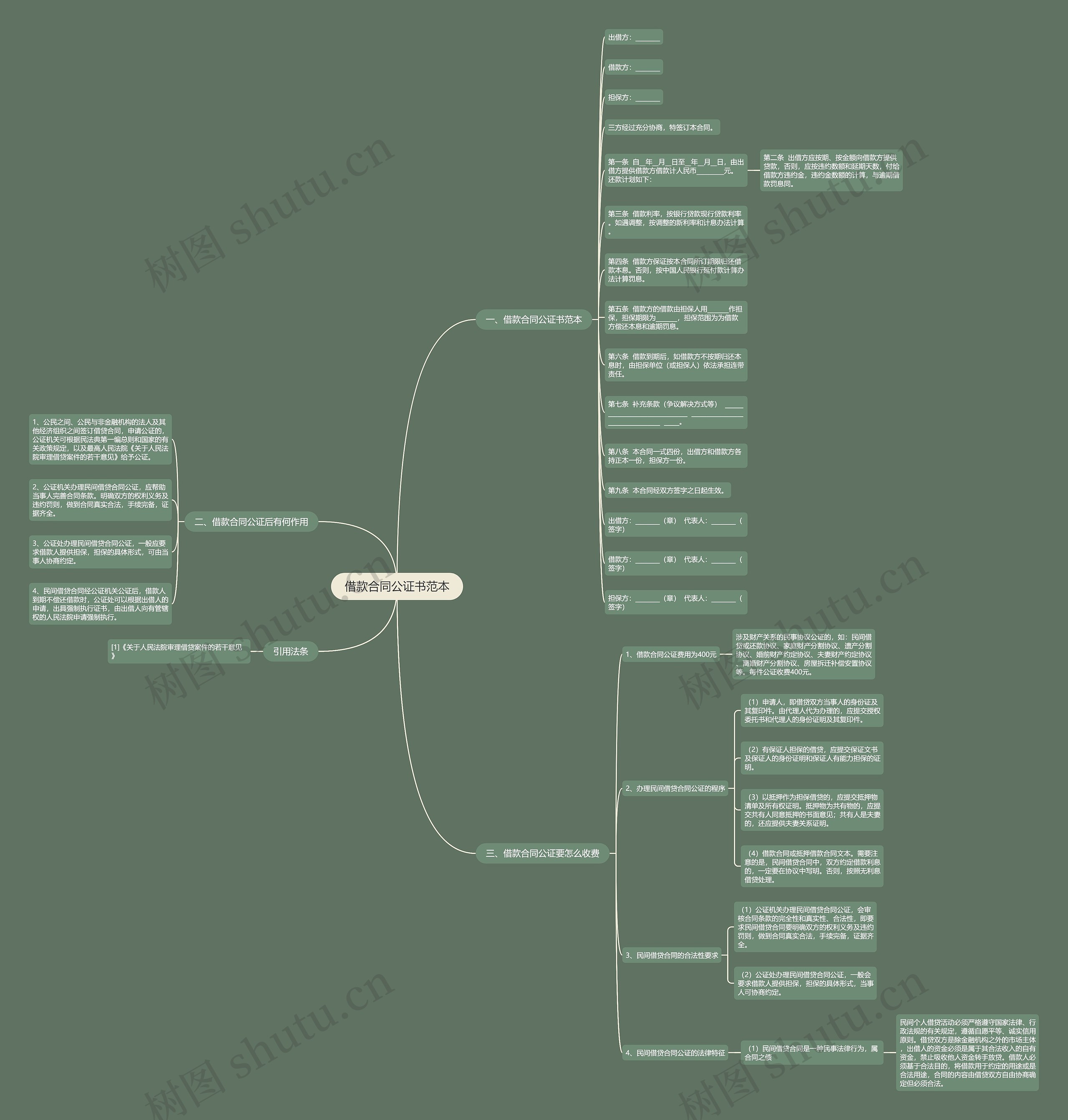 借款合同公证书范本思维导图