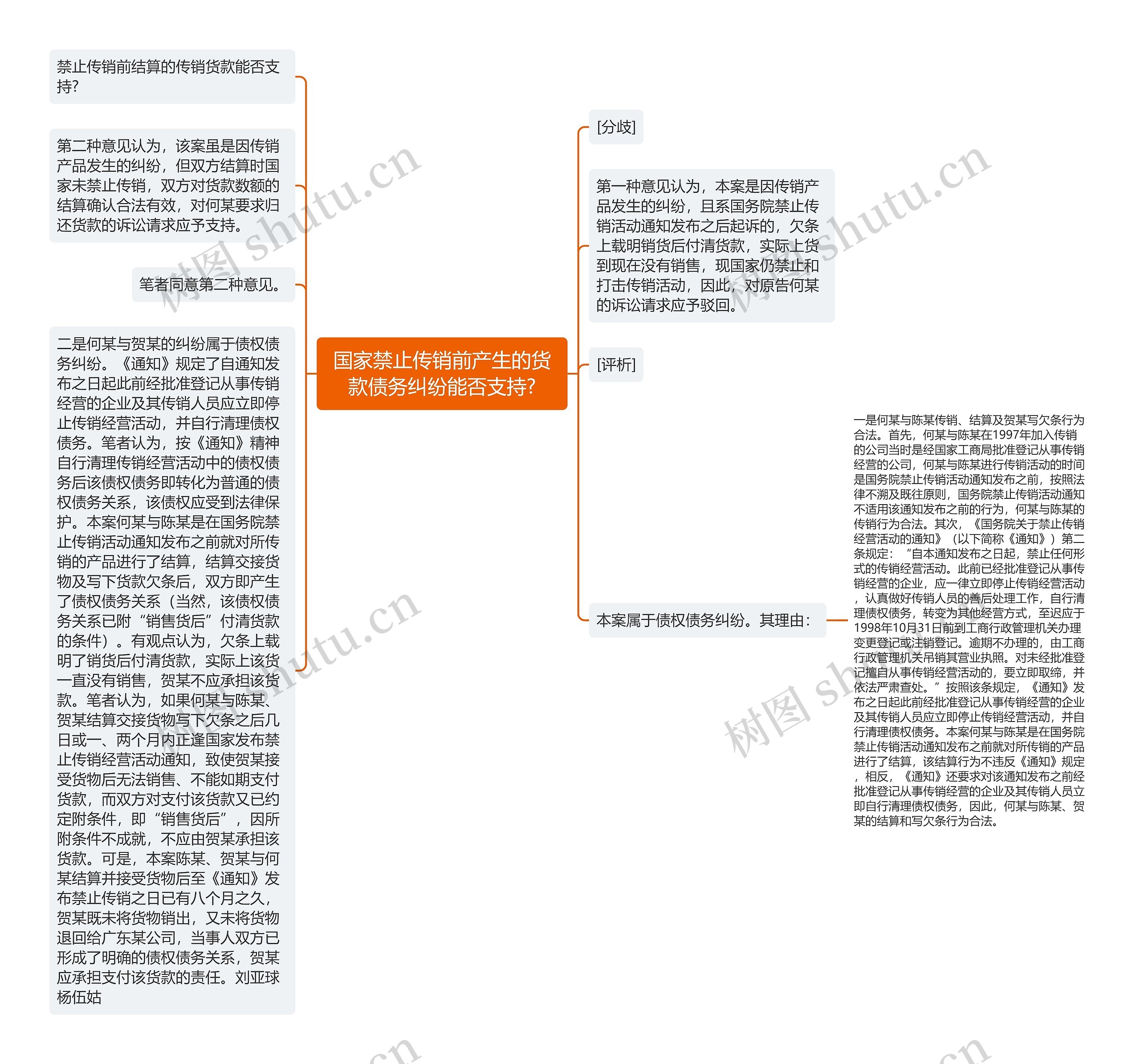 国家禁止传销前产生的货款债务纠纷能否支持?思维导图