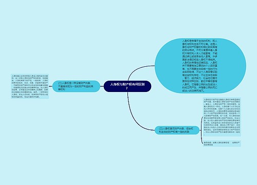 人身权与财产权有何区别？