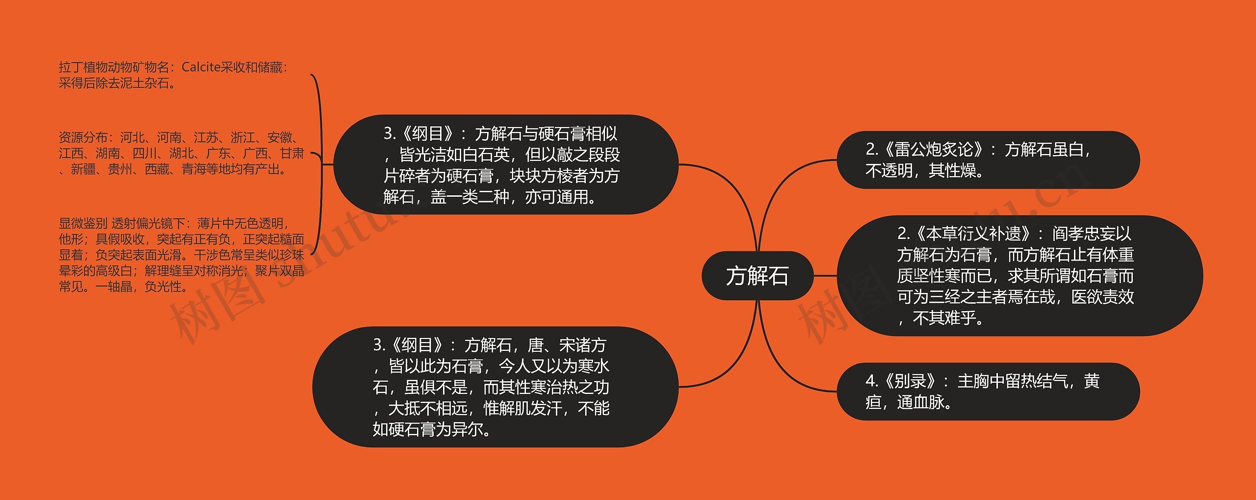 方解石思维导图