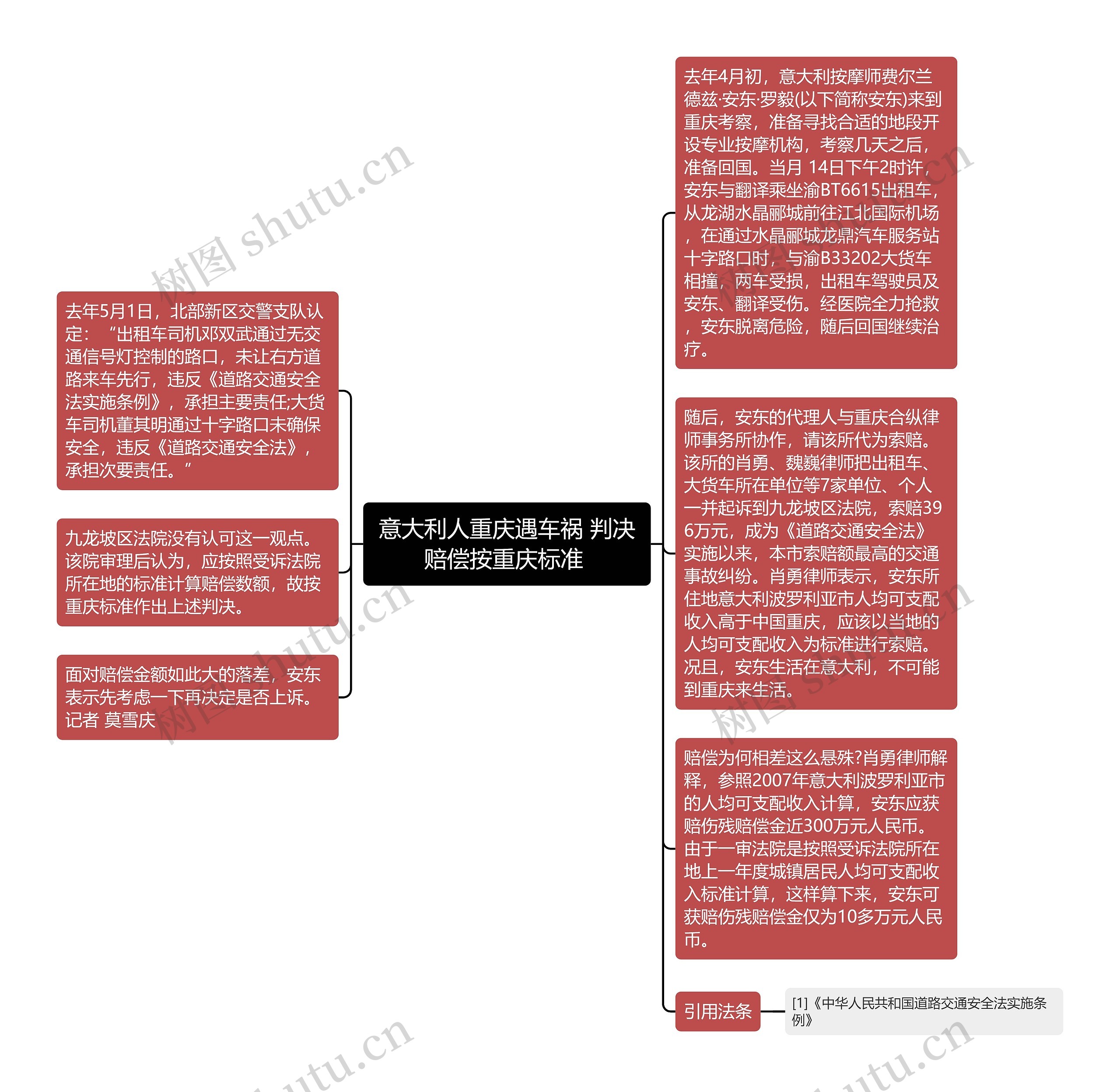 意大利人重庆遇车祸 判决赔偿按重庆标准 