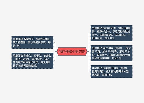 治疗便秘小验方剂