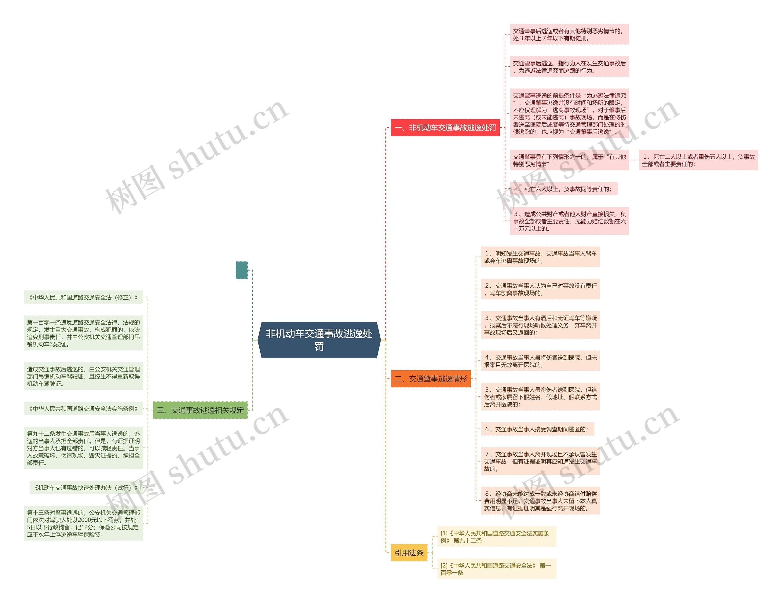 非机动车交通事故逃逸处罚 非机动车交通事故逃逸处罚