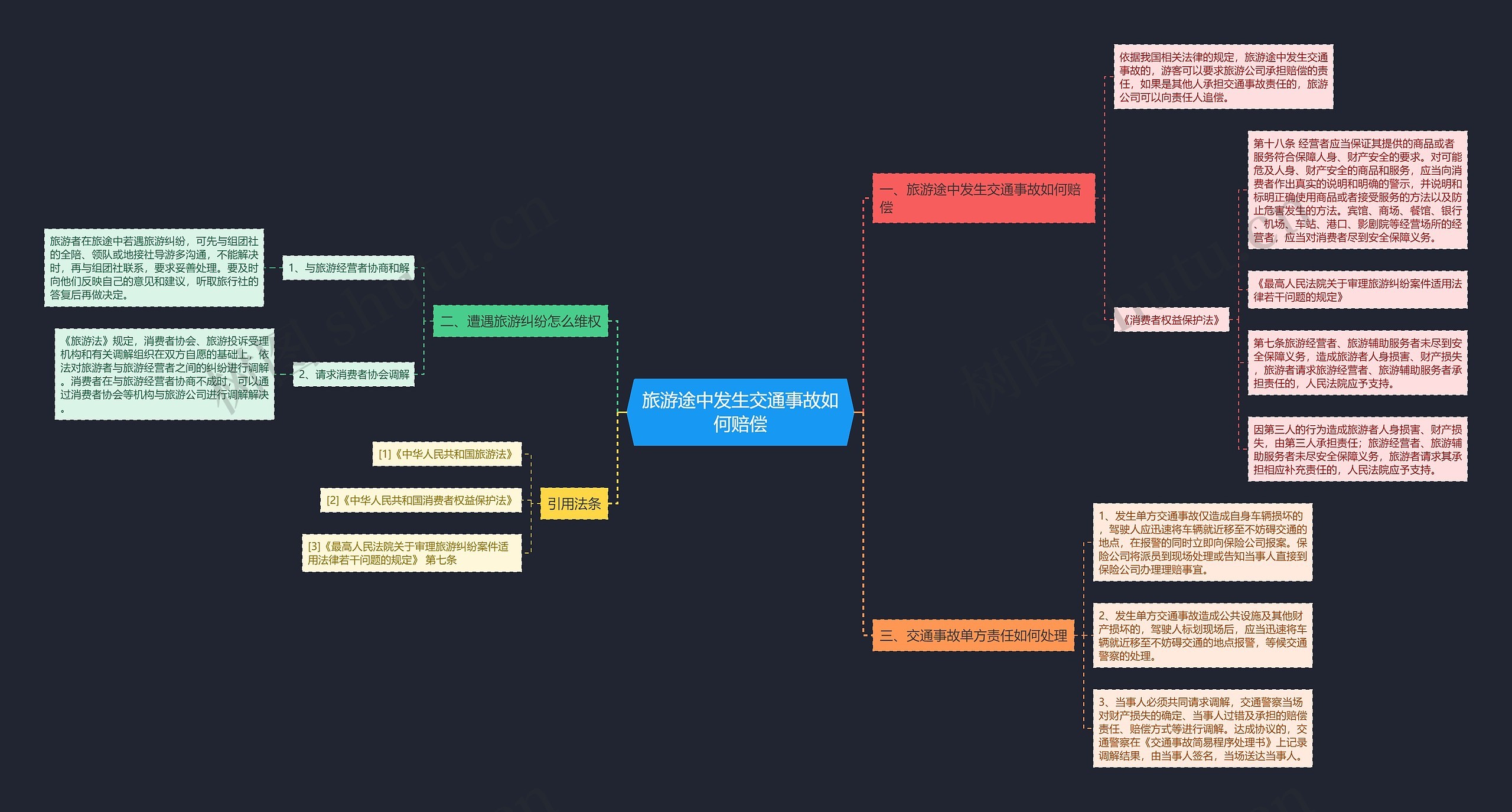 旅游途中发生交通事故如何赔偿 旅游途中发生交通事故如何赔偿