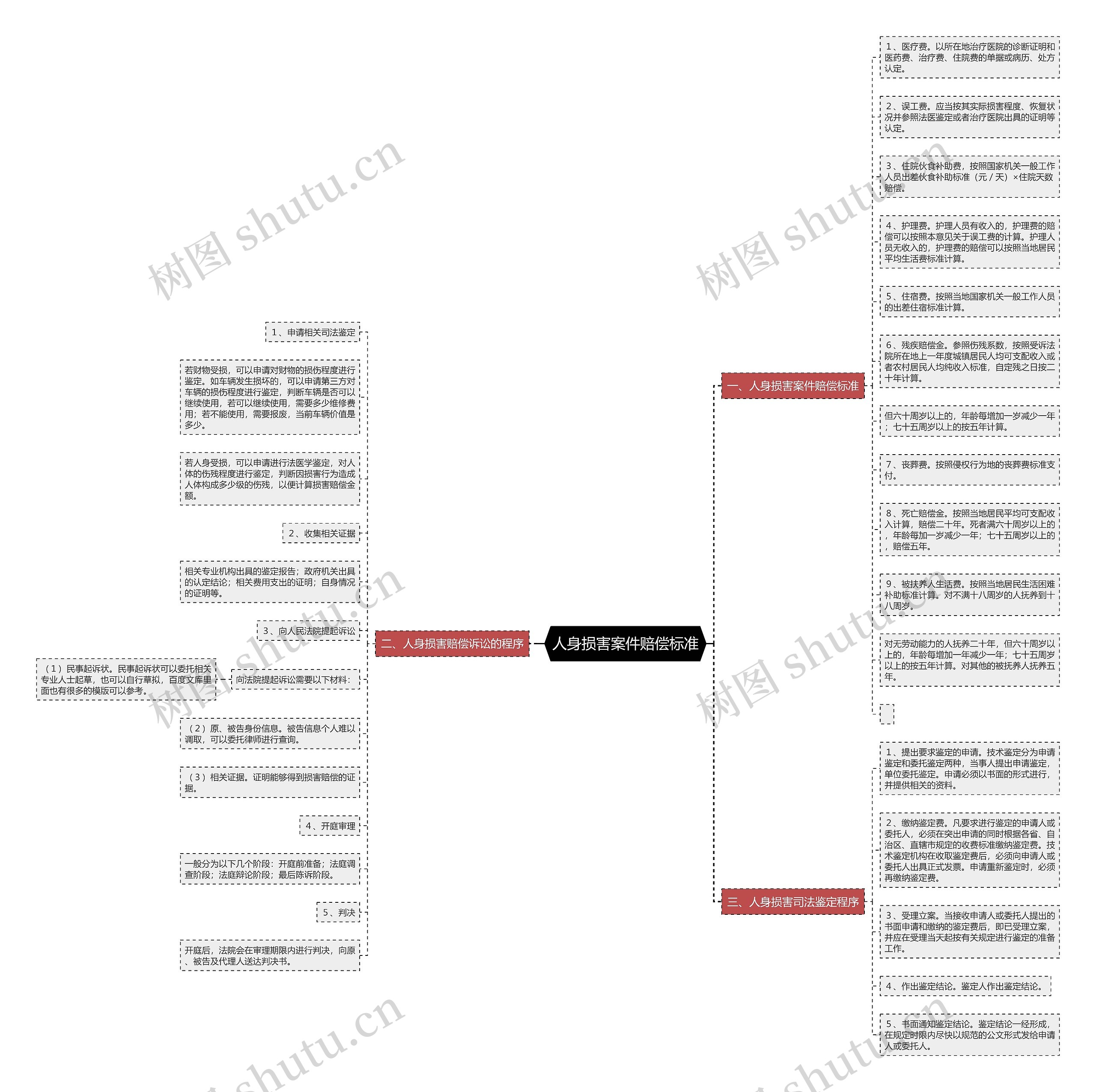 人身损害案件赔偿标准 人身损害案件赔偿标准