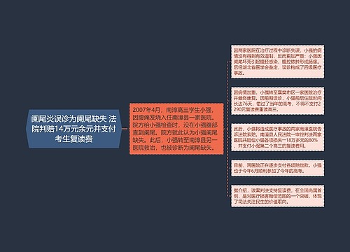 阑尾炎误诊为阑尾缺失 法院判赔14万元余元并支付考生复读费