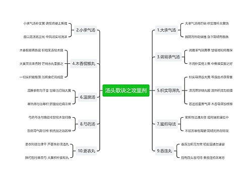 汤头歌诀之攻里剂