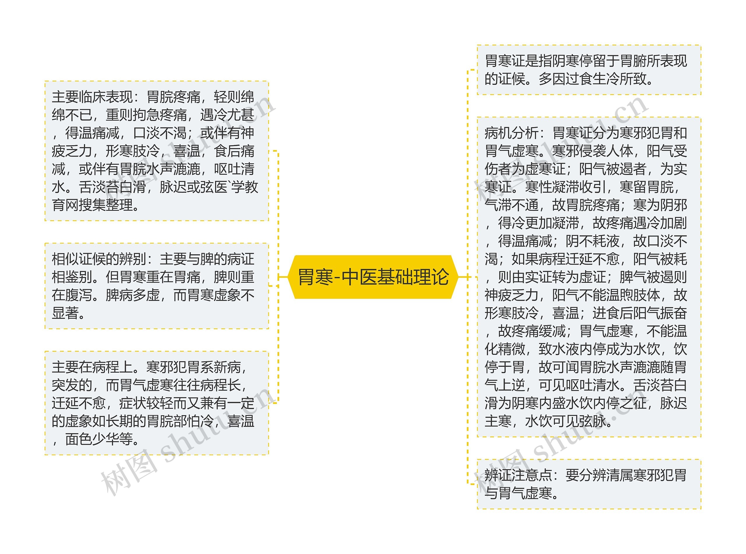 胃寒-中医基础理论 胃寒-中医基础理论