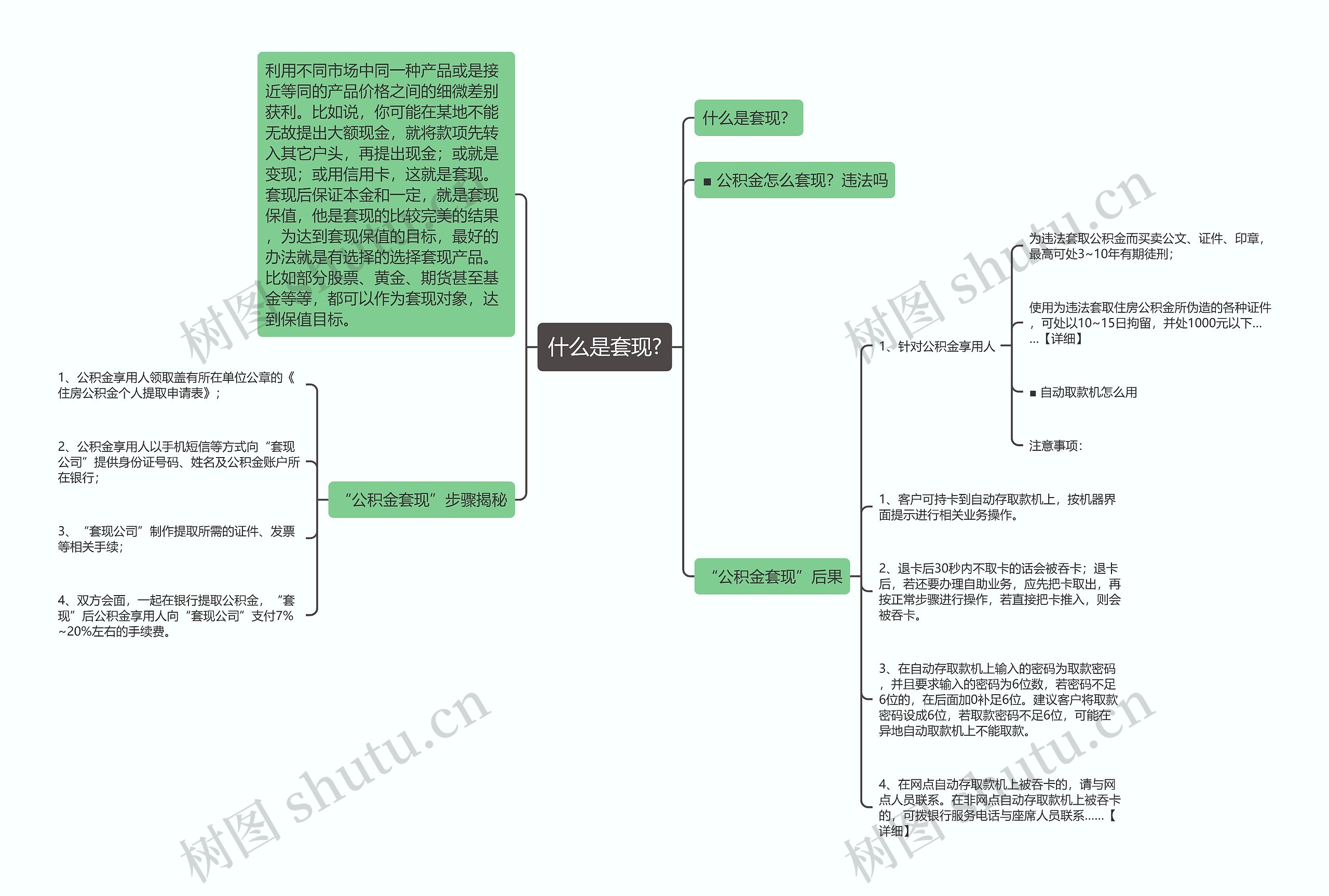 什么是套现?思维导图