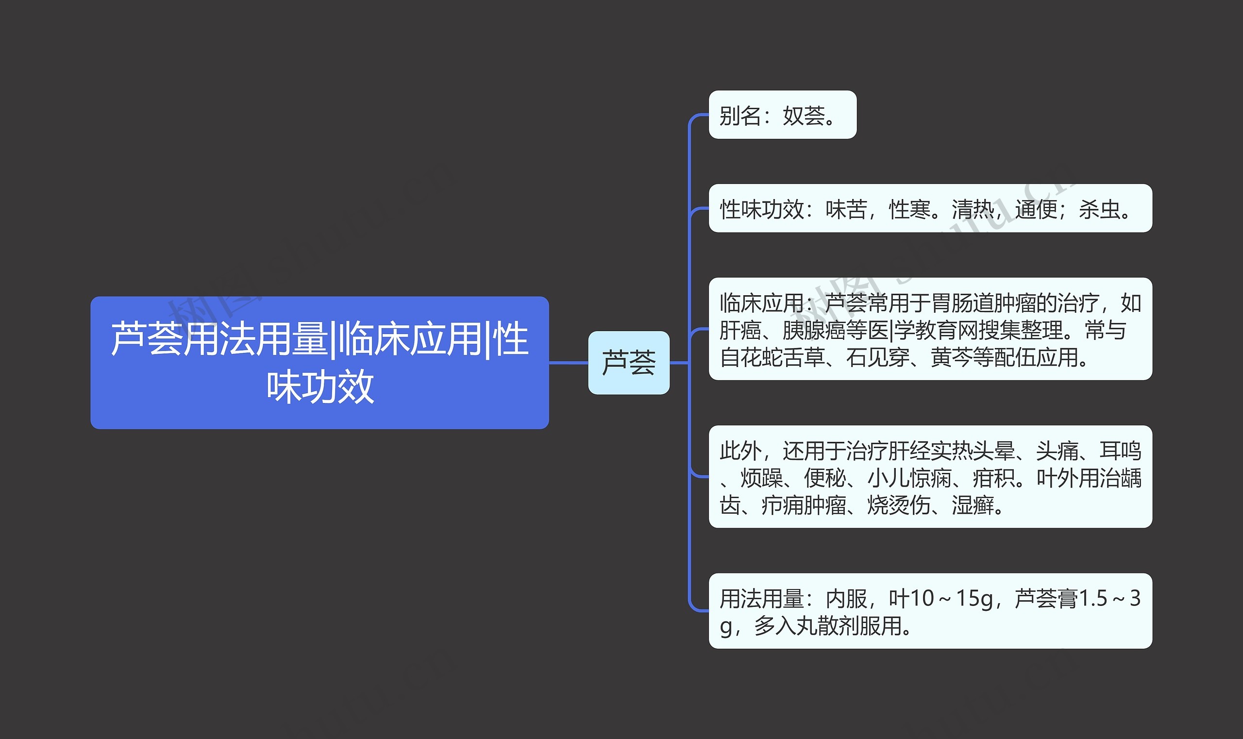 芦荟用法用量|临床应用|性味功效 芦荟用法用量|临床应用|性味功效