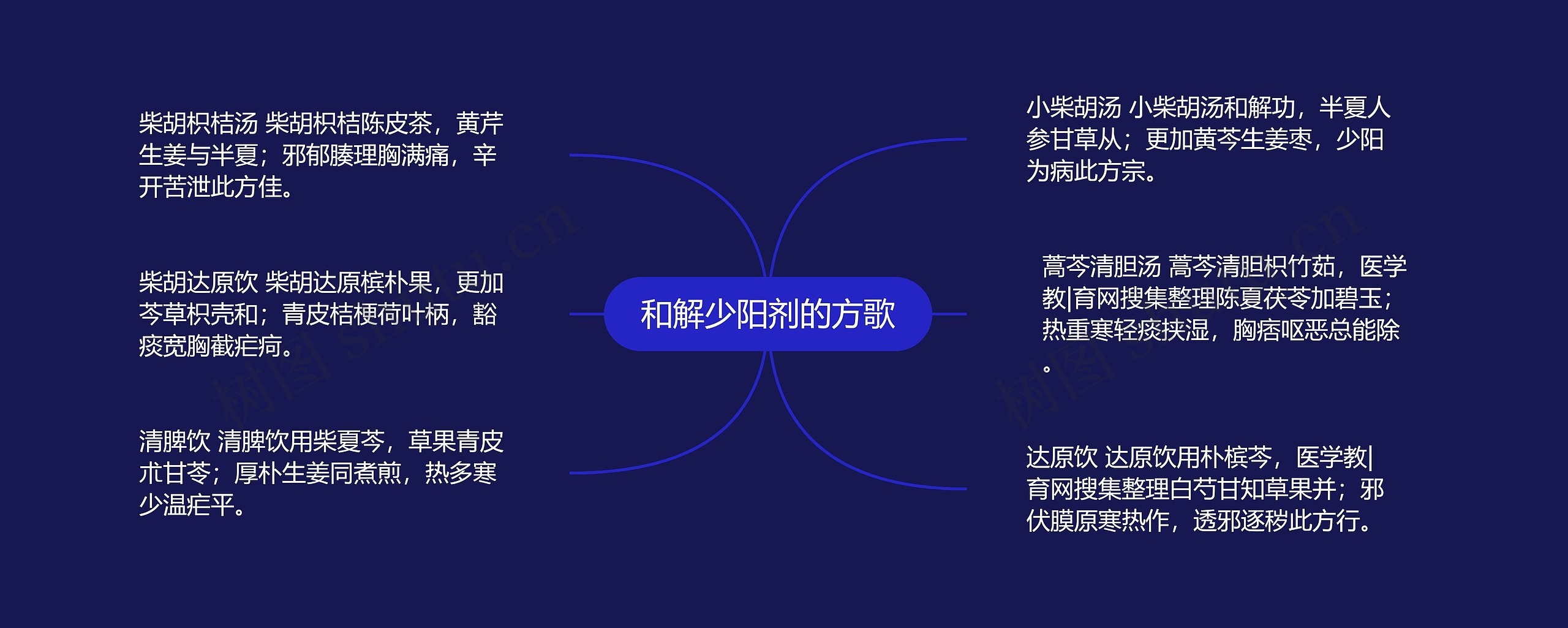 和解少阳剂的方歌 和解少阳剂的方歌