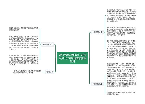 签订房屋认购书后一方违约另一方可以请求损害赔偿吗