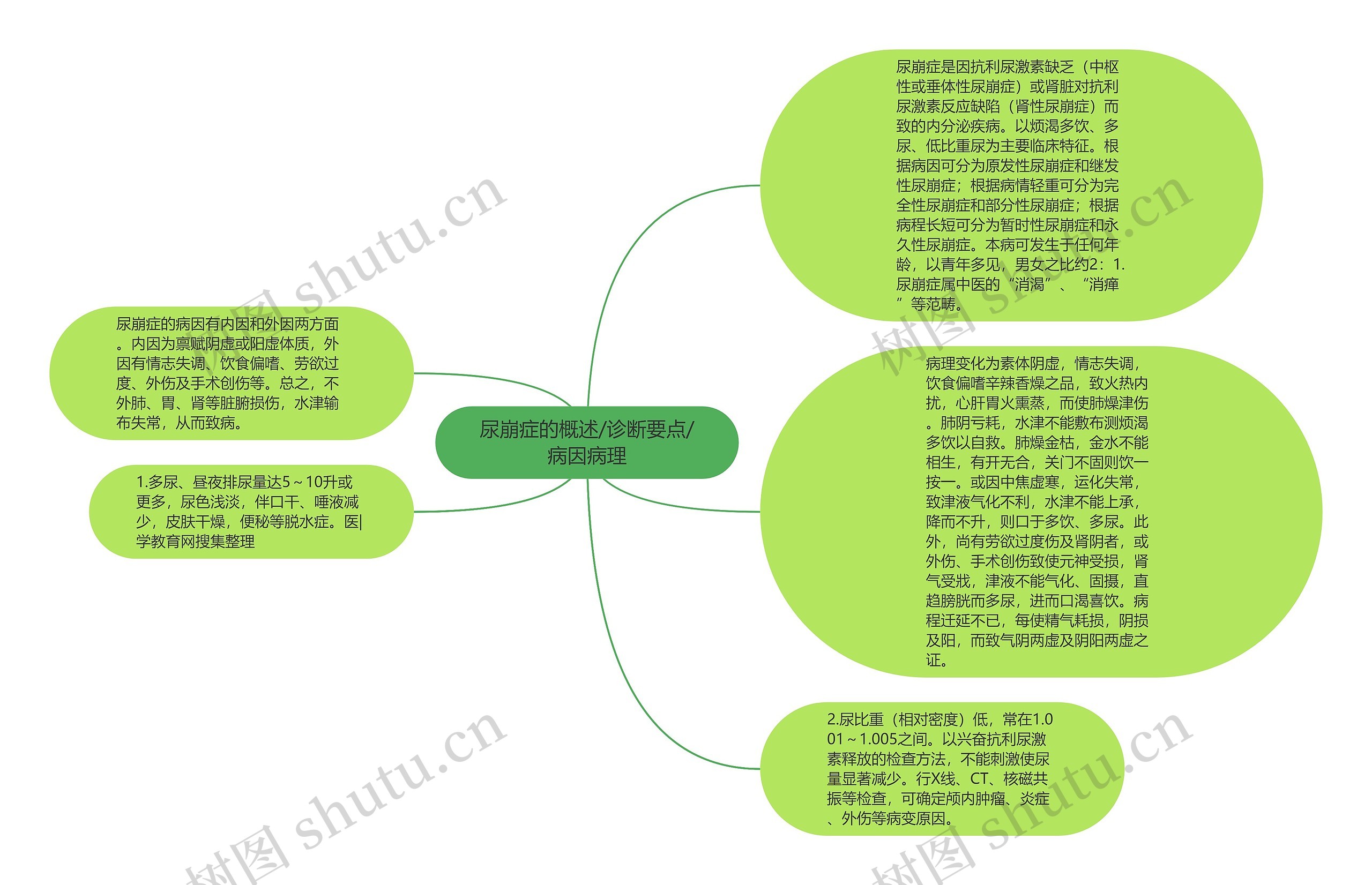 尿崩症的概述/诊断要点/病因病理