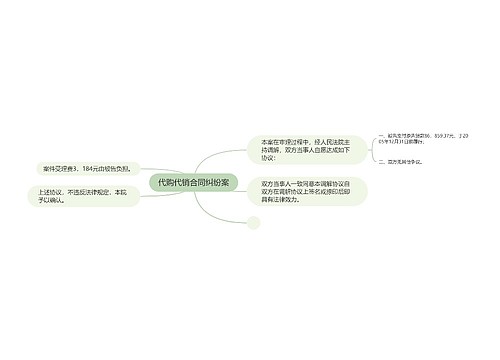 代购代销合同纠纷案