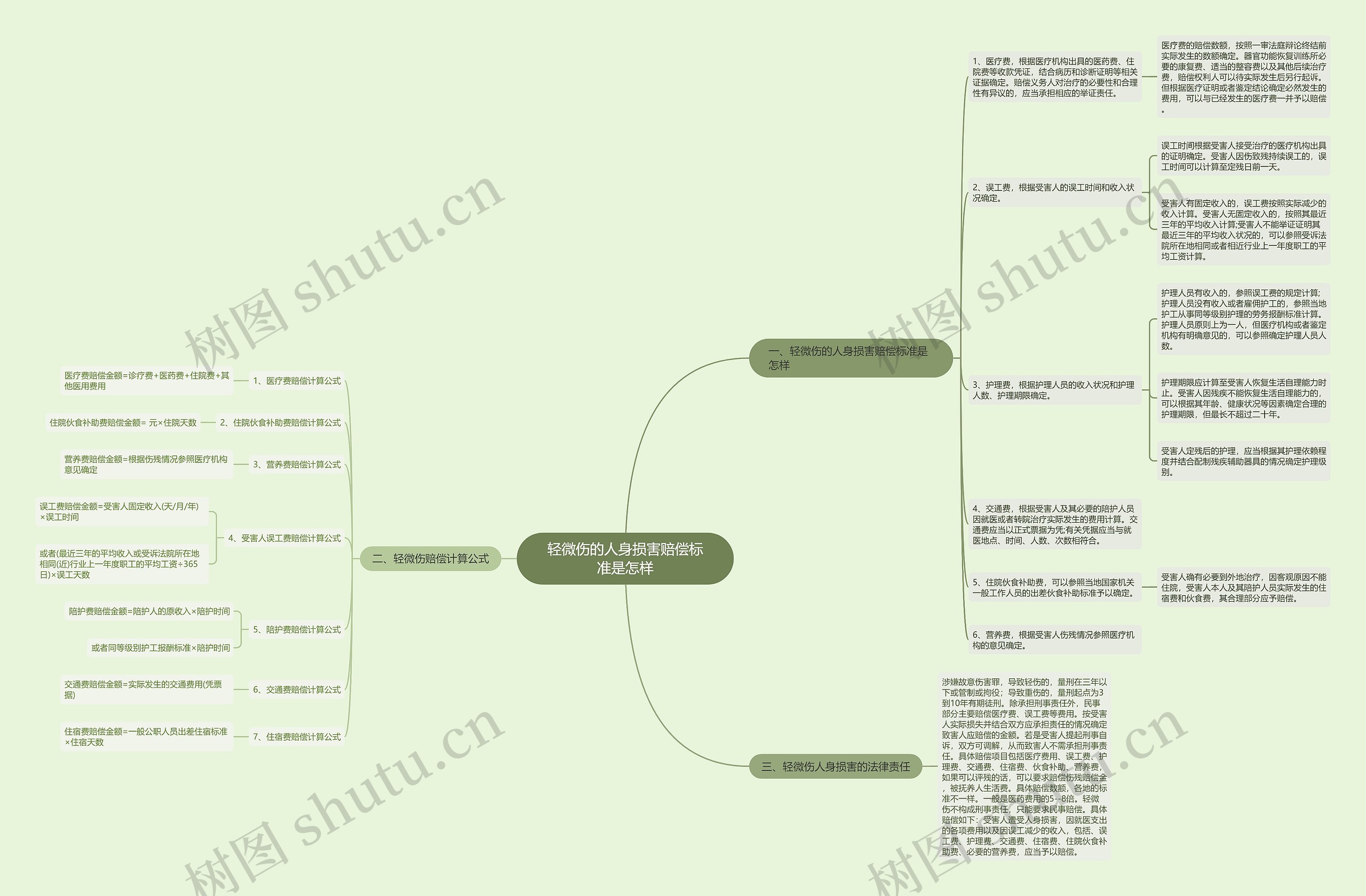 轻微伤的人身损害赔偿标准是怎样 轻微伤的人身损害赔偿标准是怎样