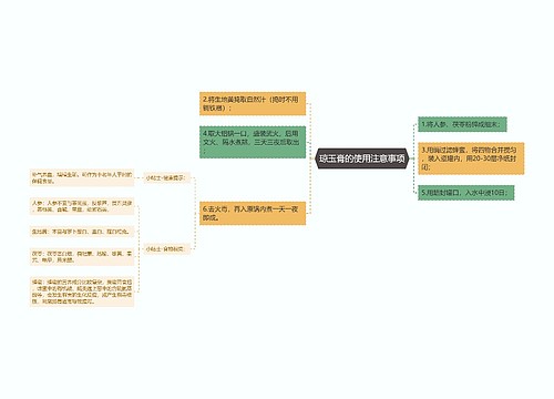 琼玉膏的使用注意事项